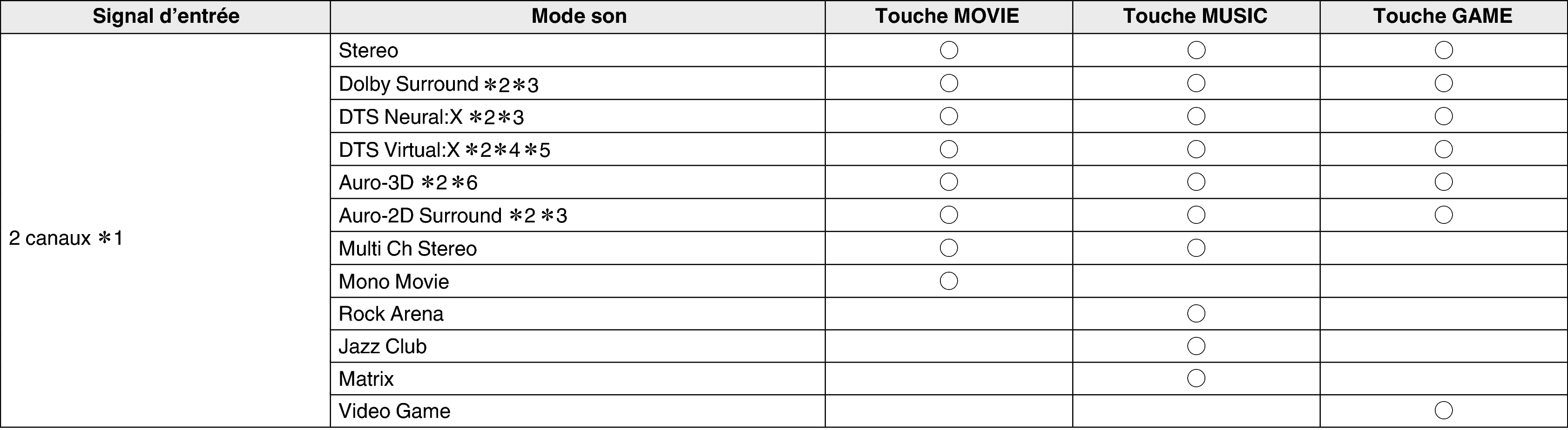 Soundmode1 X38